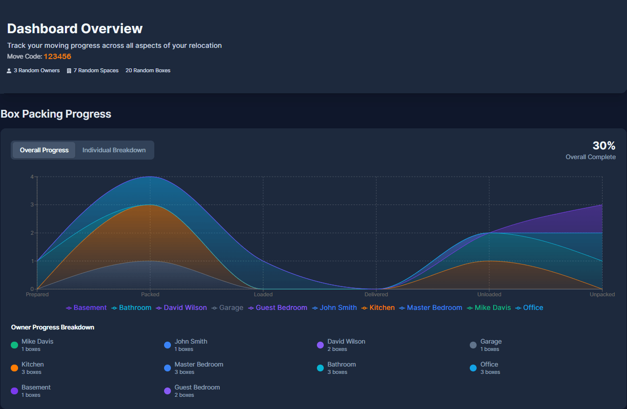 Smooth Moves dashboard showing timeline, tasks, and budget widgets